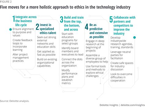  Engineering Ethics: Exploring Practical Dilemmas and Technological Responsibility