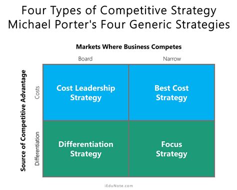  Gaining Competitive Advantage: Strategies for Success - Ein Meisterwerk der Marketingstrategie aus Südafrika