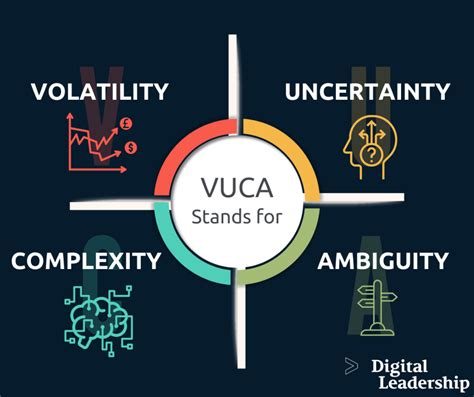  Navigating VUCA: A Practical Guide for Vietnamese Leaders – Eine Symphonie der strategischen Agilität in unsicheren Zeiten