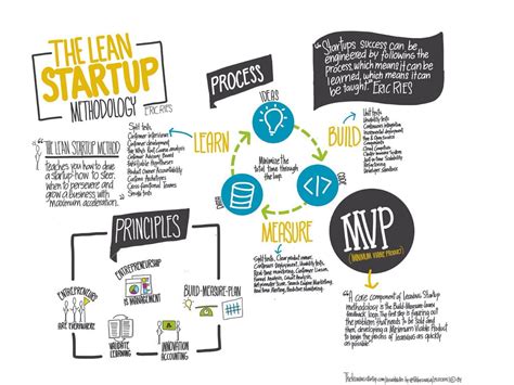  The Lean Startup - Ein Meisterwerk der minimalen Lebenshaltungskosten und maximierten Effizienz!