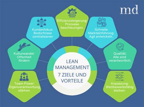 The Toyota Way – Ein Meisterwerk des Lean Managements und der kontinuierlichen Verbesserung