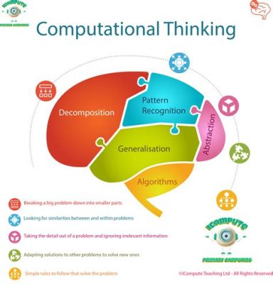  Understanding Algorithms: A South African Perspective on Computational Thinking -  A Journey Through Efficiency and Ingenuity